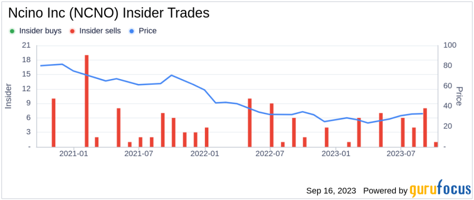 Insider Sell: April Rieger Sells 4,076 Shares of Ncino Inc