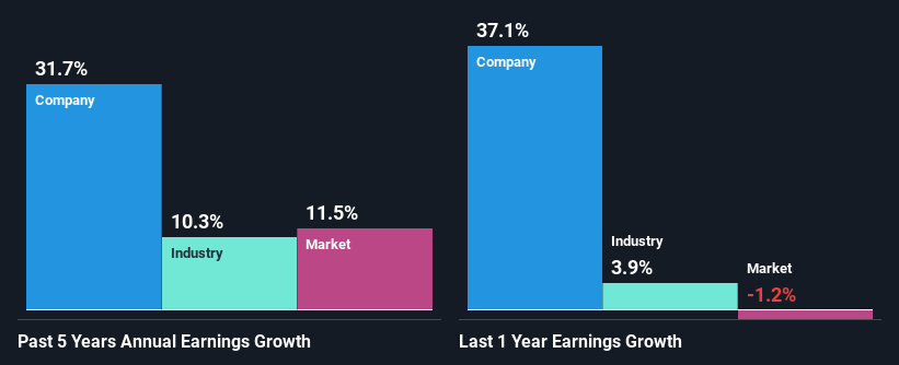 past-earnings-growth