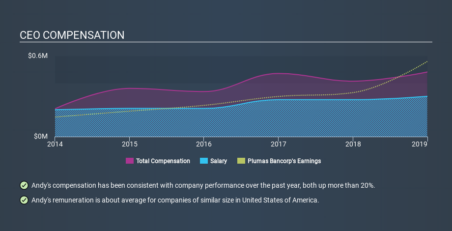 NasdaqCM:PLBC CEO Compensation, February 21st 2020