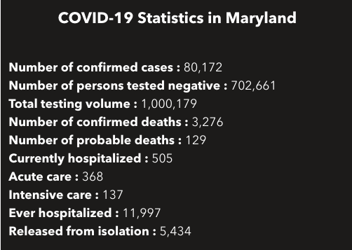 Courtesy of Maryland Department of Health.