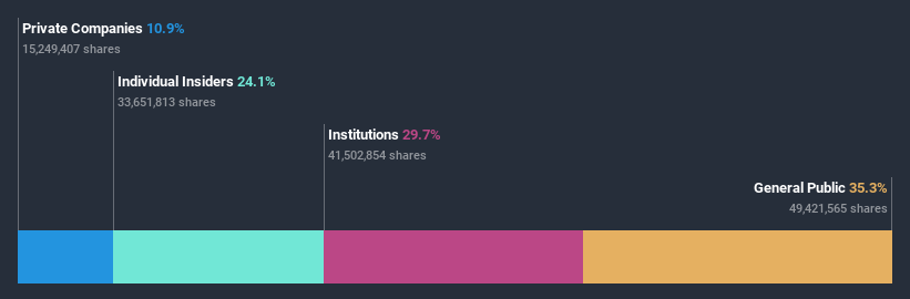 ownership-breakdown