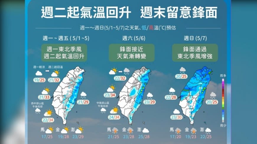 週二氣溫回升，並一路持續到週日。（圖／翻攝自中央氣象局）