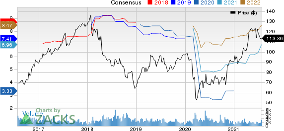 ManpowerGroup Inc. Price and Consensus