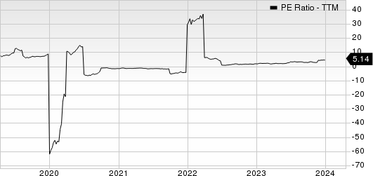 YPF Sociedad Anonima PE Ratio (TTM)