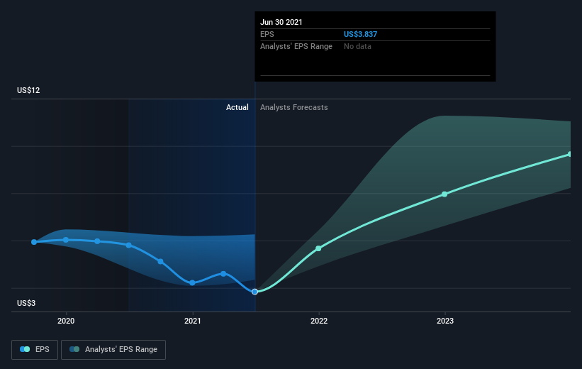 earnings-per-share-growth