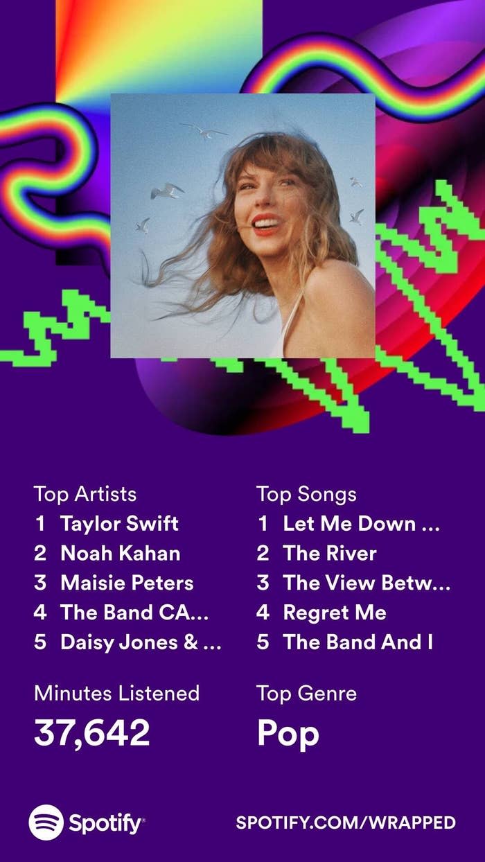 Screenshot of Spotify Wrapped