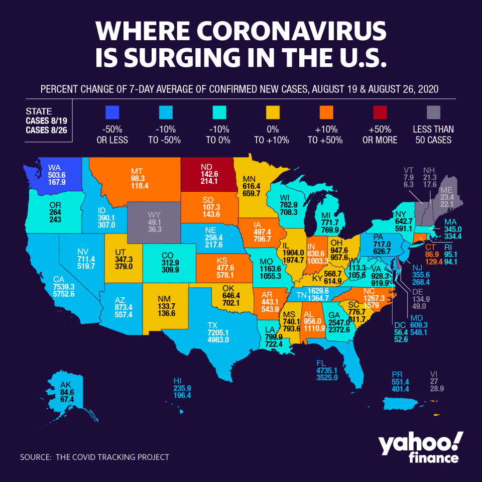 The Dakotas are seeing an uptick in cases. (Graphic: David Foster/Yahoo Finance)