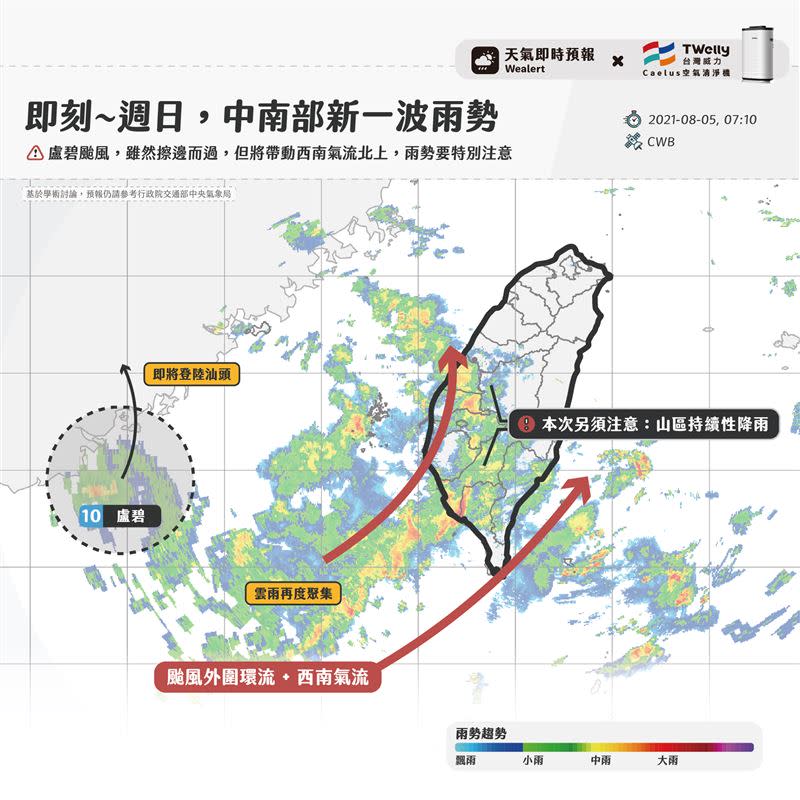 「天氣即時預報」發文提醒，即刻~週日（8日），中南部新一波雨勢（圖／翻攝自天氣即時預報）