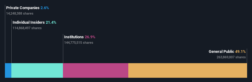 ownership-breakdown