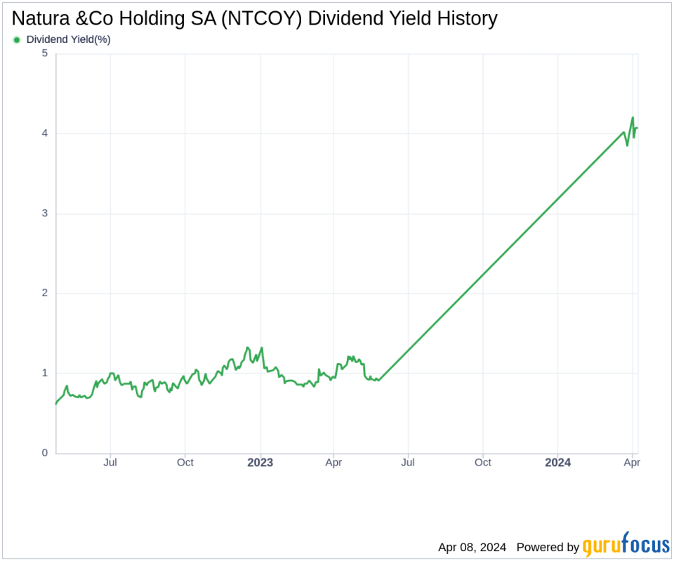 Natura &Co Holding SA's Dividend Analysis