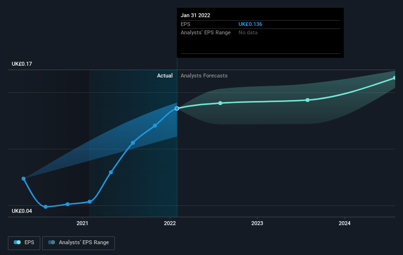 earnings-per-share-growth