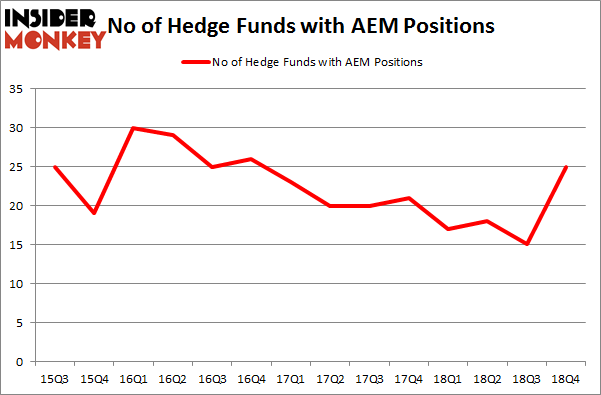 AEM