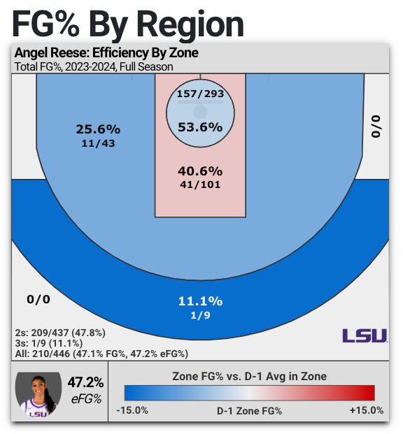 via CBB Analytics