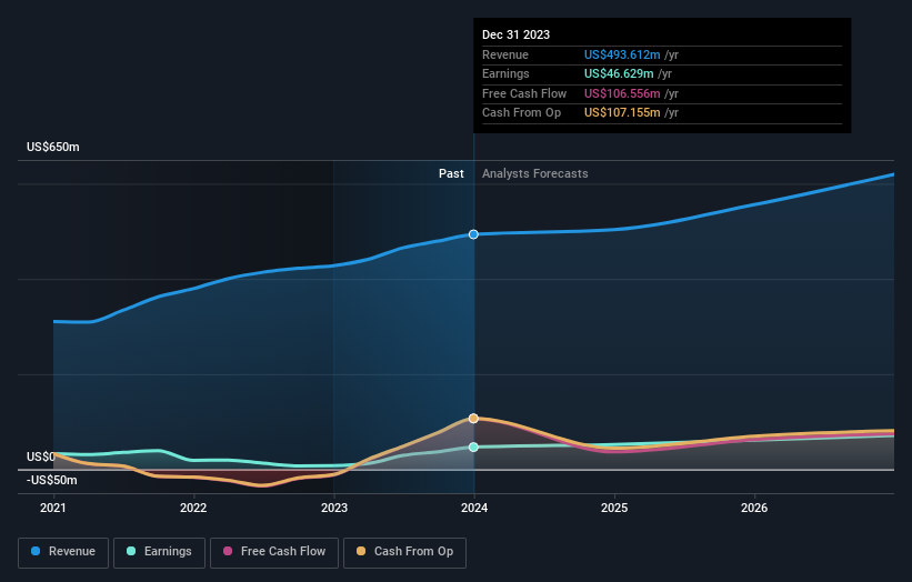 earnings-and-revenue-growth