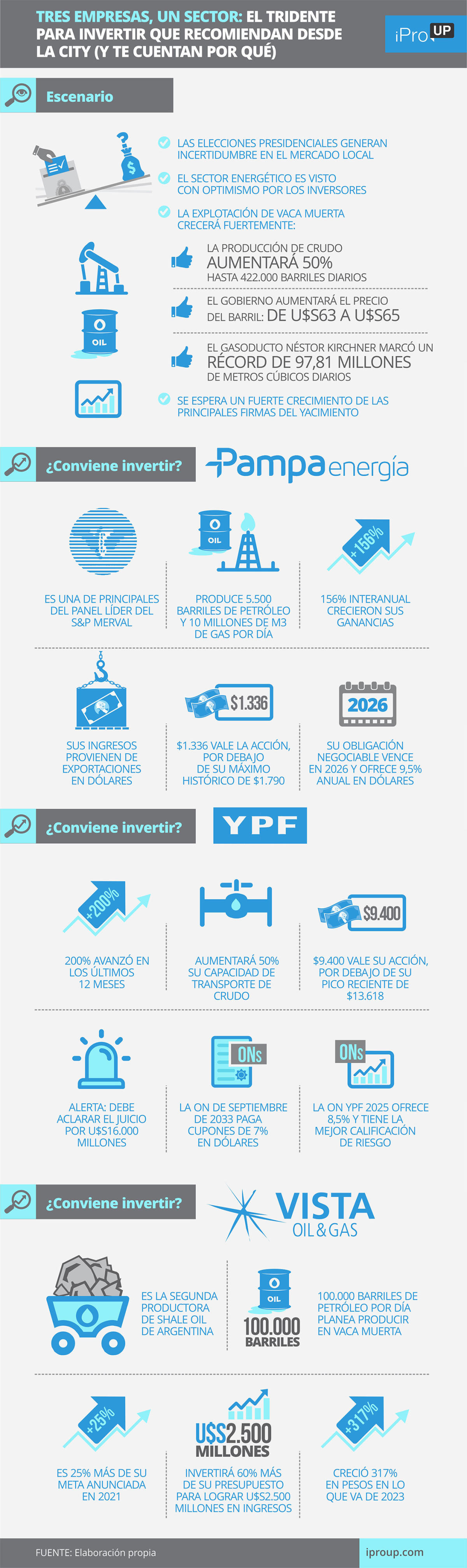 Ya se pueden realizar apuestas a través de La Neuquina online - Neuquén  Informa