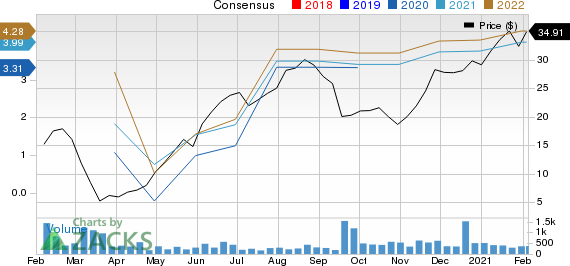 OneWater Marine Inc. Price and Consensus