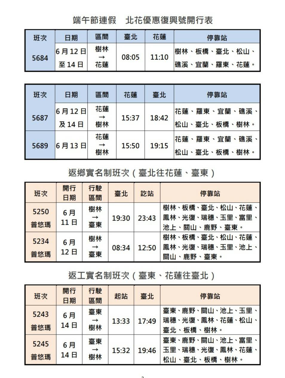 台鐵端午連假加開、優惠班次開行表。   圖：台鐵／提供