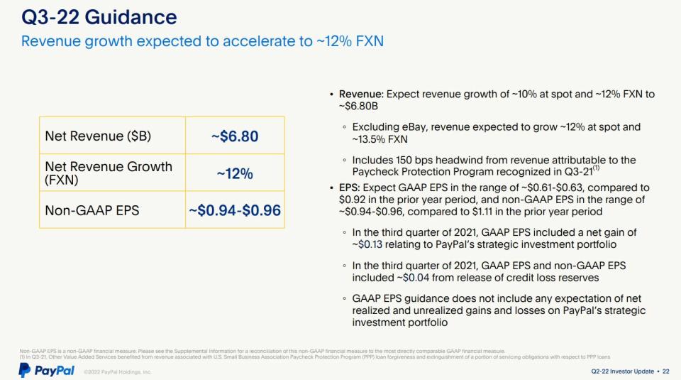 PayPal guías para el tercer trimestre de 2022