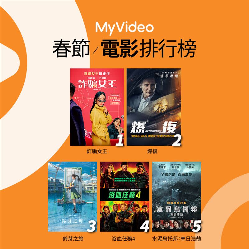 MyVideo公布春節電影收視排行榜。（圖／MyVideo提供）