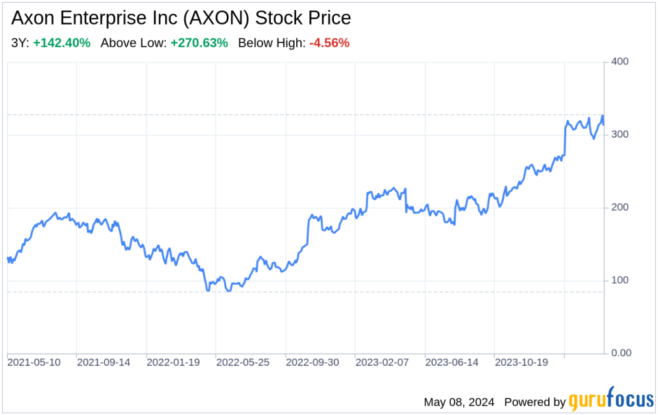 Decoding Axon Enterprise Inc (AXON): A Strategic SWOT Insight