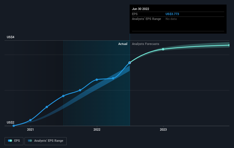 earnings-per-share-growth