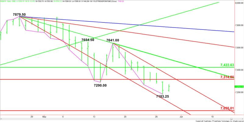 Daily June E-mini NASDAQ-100 Index