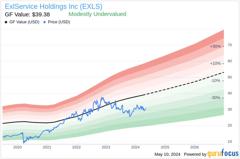 Insider Sale at ExlService Holdings Inc (EXLS) by CFO Maurizio Nicolelli