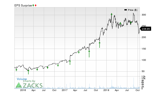 Arista Networks (ANET) has an impressive earnings surprise history and currently possesses the right combination of the two key ingredients for a likely beat in its next quarterly report.