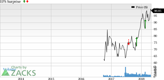 Arch Coal's (ARCH) Q1 results to benefit from international thermal coal demand, primarily from Asian countries.