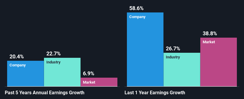 past-earnings-growth