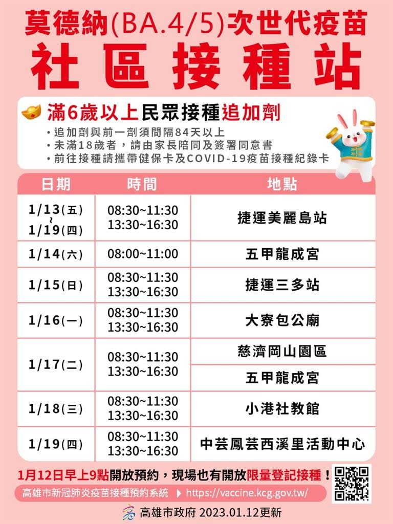 快新聞／高雄加開次世代疫苗8接種站！ 時間、場次一次看