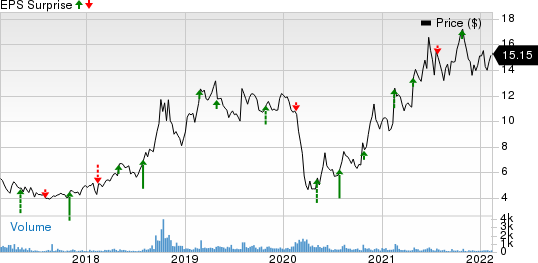 North American Construction Group Ltd. Price and EPS Surprise