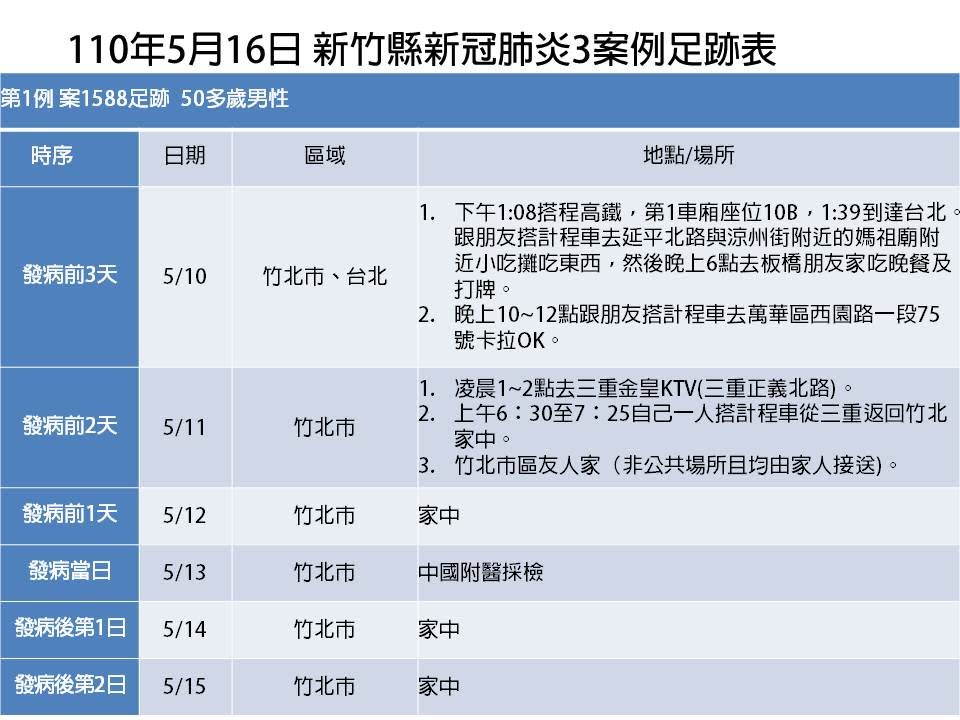 案1588足跡表。（圖／翻攝自楊文科臉書）