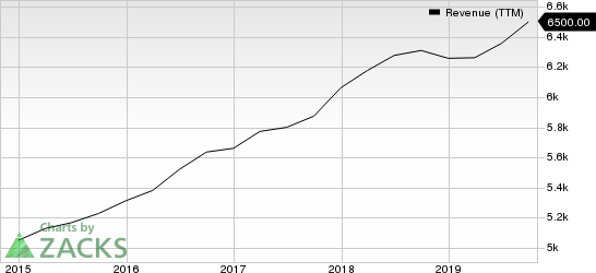 S&P Global Inc. Revenue (TTM)