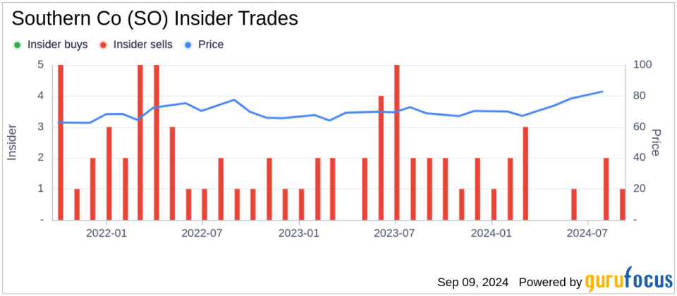 Insider Sale: EVP & President of External Affairs Bryan Anderson Sells 6,565 Shares of Southern Co (SO)