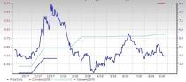 Semiconductors Radio Frequency Outlook: Trade War to Curb Growth