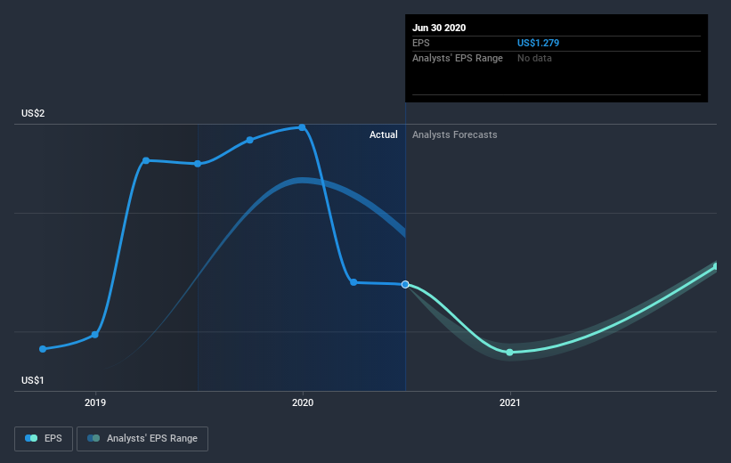 earnings-per-share-growth