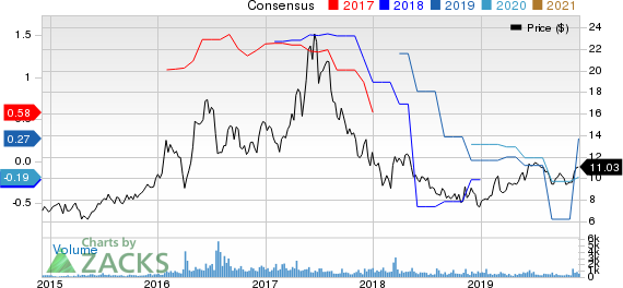 Spark Energy, Inc. Price and Consensus