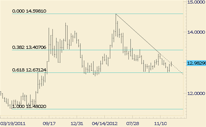 FOREX_Trading_USDJPY_Ending_Year_at_Channel_and_Fibonacci_Confluence_body_usdmxn.png, FOREX Trading: USD/JPY Ending Year at Channel and Fibonacci Confluence