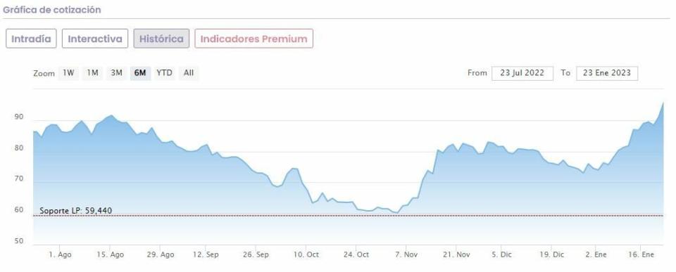 La Guerra de los Chips: ¿Qué acciones comprar en Wall Street y Europa?