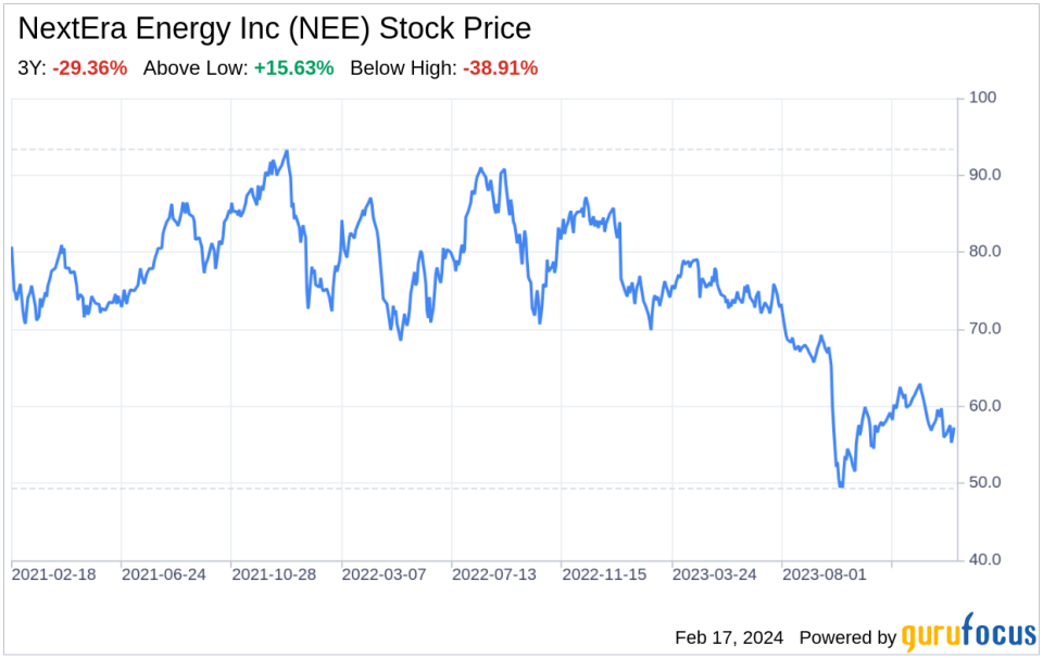 Decoding NextEra Energy Inc (NEE): A Strategic SWOT Insight