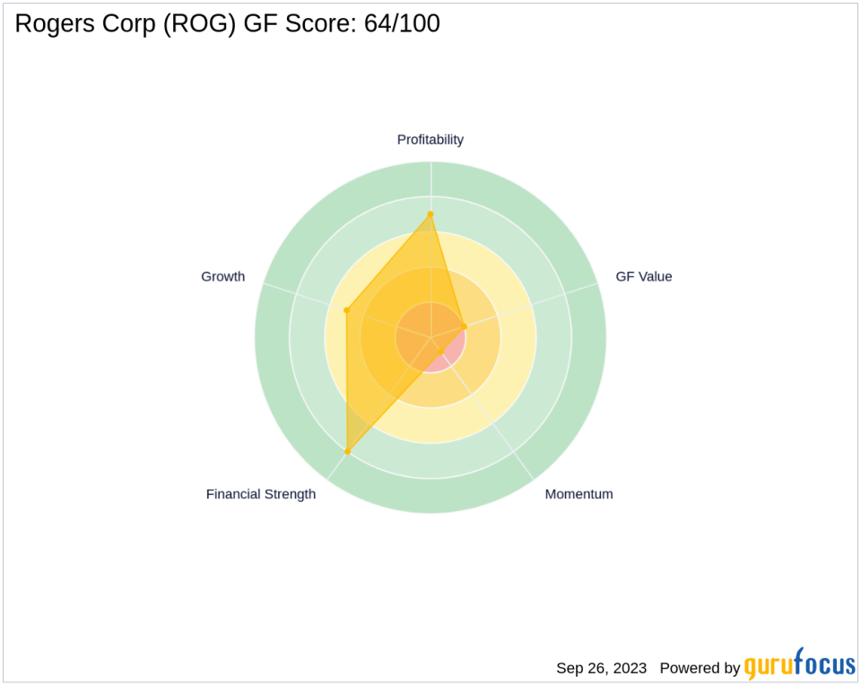 Unraveling the Future of Rogers Corp (ROG): A Deep Dive into Its GF Score