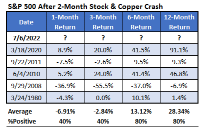 2_SPX après le crash de Stock_Copper