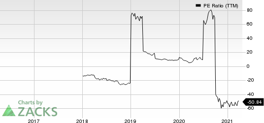 Goodrich Petroleum Corporation PE Ratio (TTM)