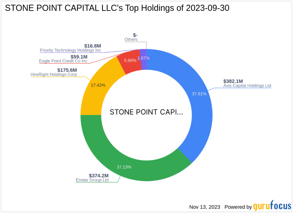 STONE POINT CAPITAL LLC Adjusts Position in Enstar Group Ltd