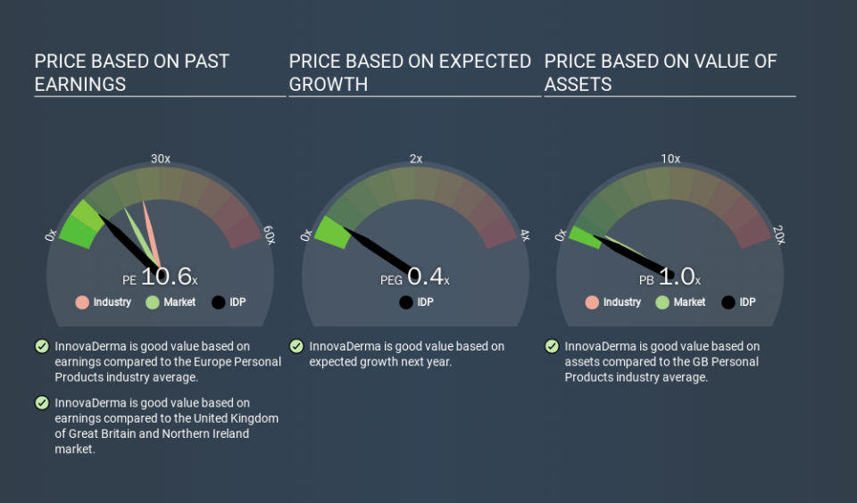 LSE:IDP Price Estimation Relative to Market, February 5th 2020