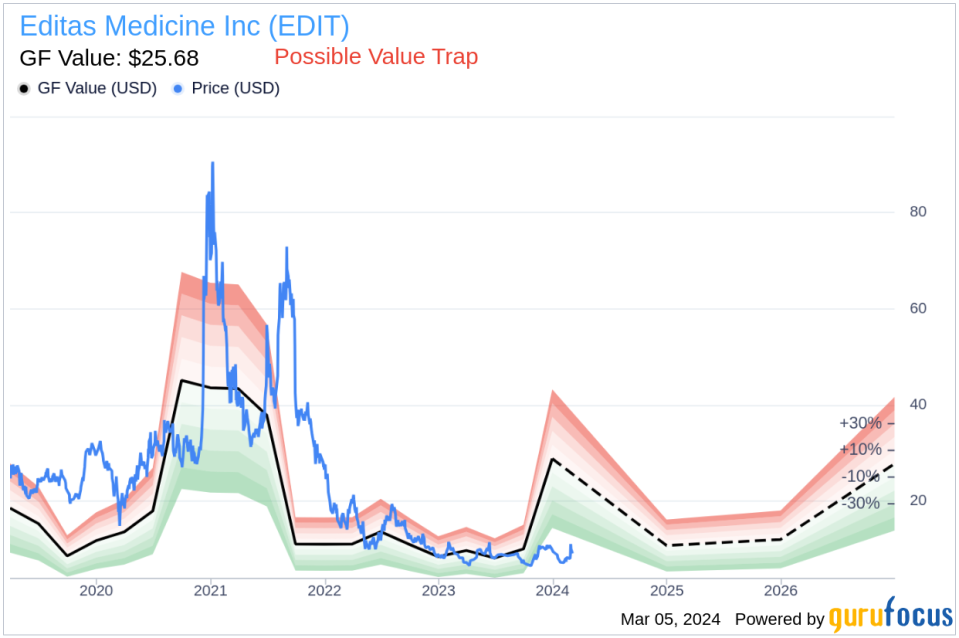 Insider Sells Shares of Editas Medicine Inc (EDIT)