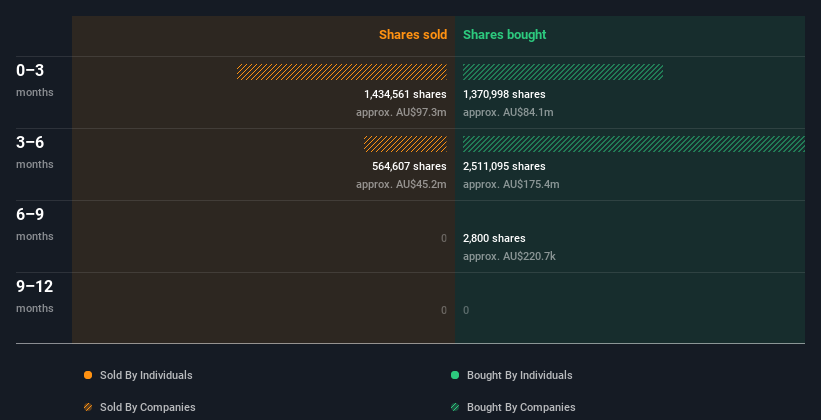 insider-trading-volume