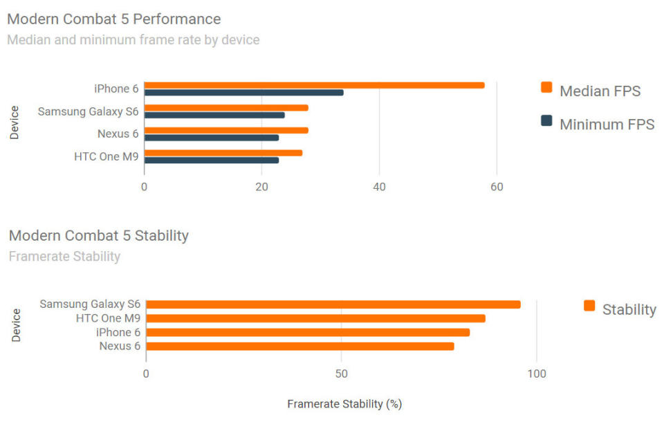 iPhone-6-vs-Galaxy-S6-vs-One-M9-vs-Nexus-6-3