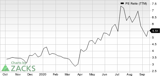 360 Finance, Inc. Sponsored ADR PE Ratio (TTM)